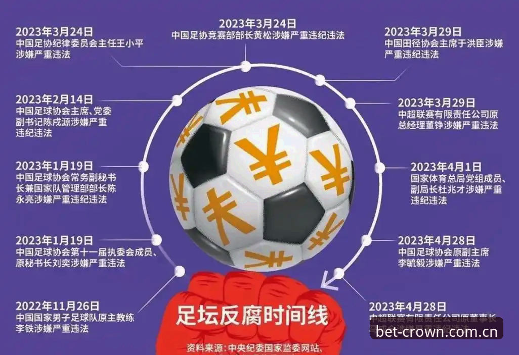 足协第三批禁足名单风暴：终身禁赛与5年禁赛的严厉对比，中国足球反腐新篇章
